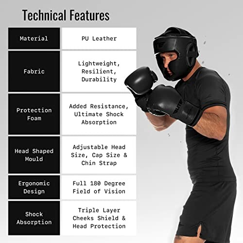 Boxer wearing headgear and gloves with technical features listed.